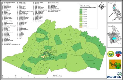 List of most populated barangays of Nueva Ecija (2020).